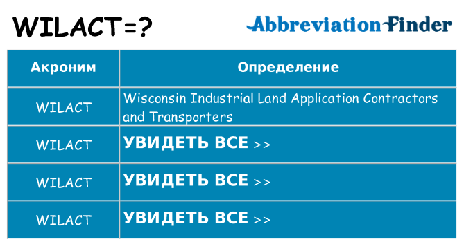 Что означает аббревиатура wilact