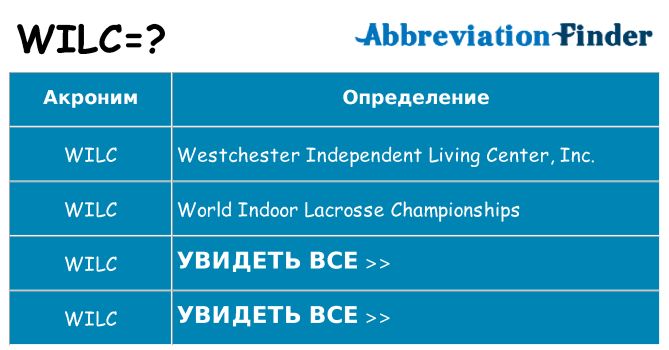 Что означает аббревиатура wilc