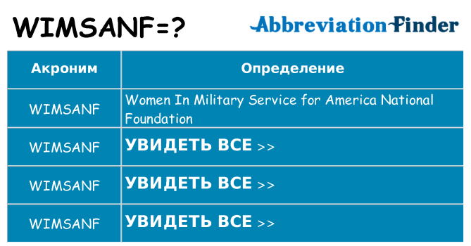 Что означает аббревиатура wimsanf