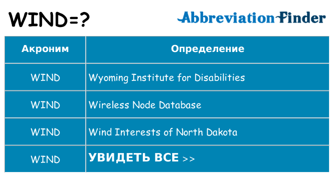 Что означает аббревиатура wind