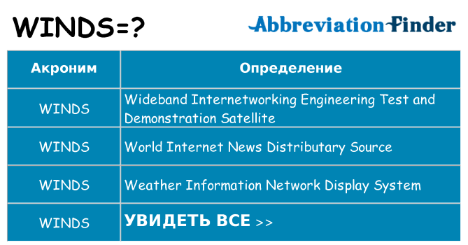 Что означает аббревиатура winds