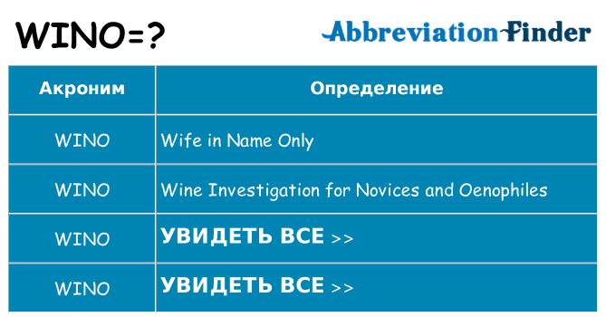 Что означает аббревиатура wino