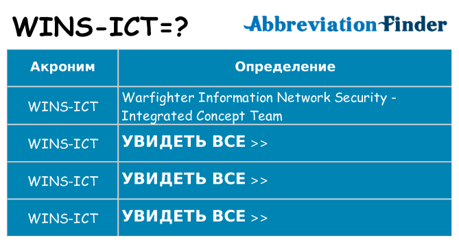 Что означает аббревиатура wins-ict