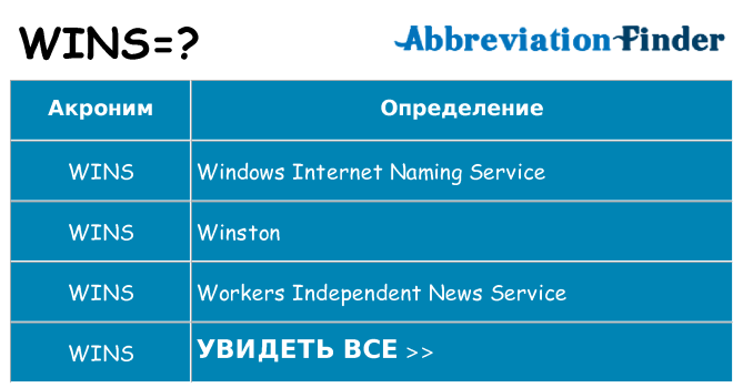 Что означает аббревиатура wins