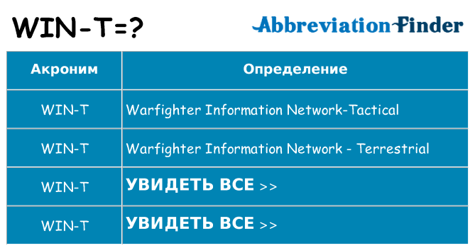 Что означает аббревиатура win-t