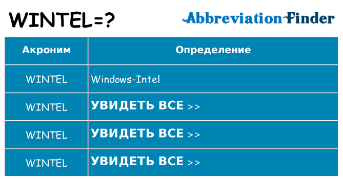 Что означает аббревиатура wintel