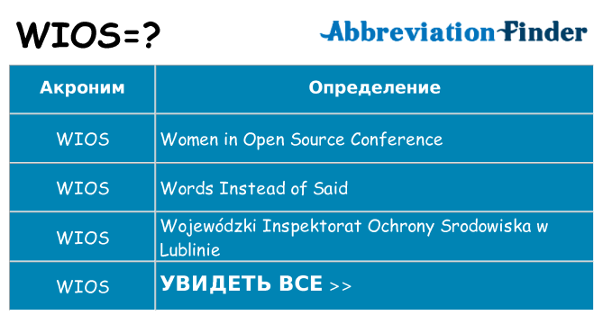 Что означает аббревиатура wios