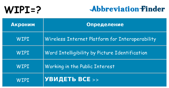 Что означает аббревиатура wipi