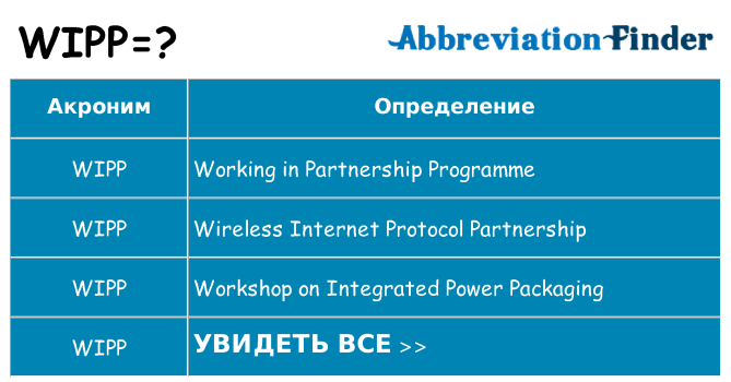 Что означает аббревиатура wipp