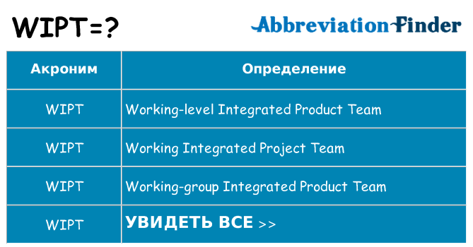 Что означает аббревиатура wipt