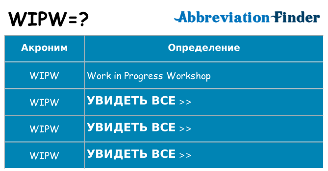 Что означает аббревиатура wipw