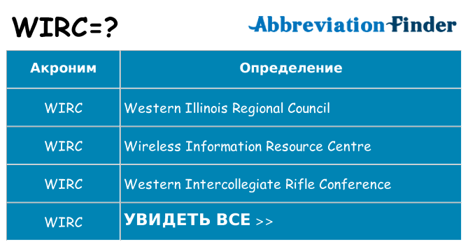 Что означает аббревиатура wirc
