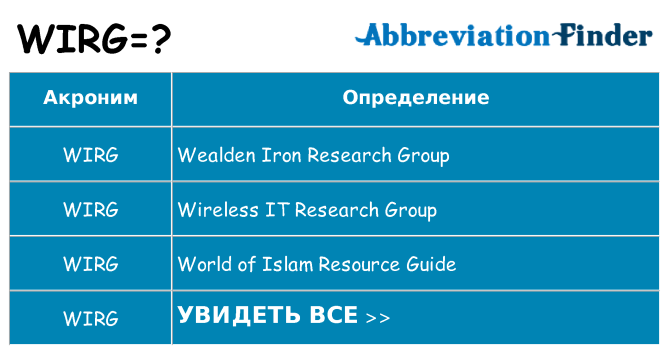 Что означает аббревиатура wirg