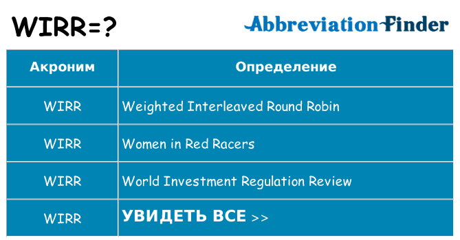 Что означает аббревиатура wirr
