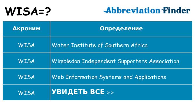Что означает аббревиатура wisa