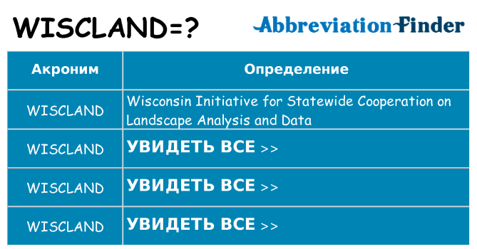 Что означает аббревиатура wiscland