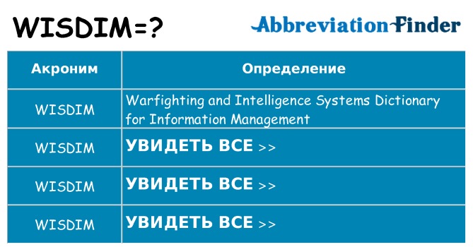 Что означает аббревиатура wisdim
