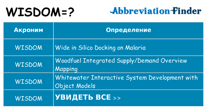 Что означает аббревиатура wisdom