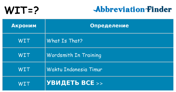 Что означает аббревиатура wit