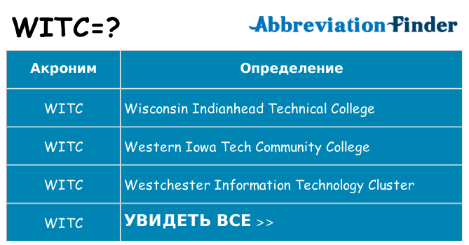 Что означает аббревиатура witc