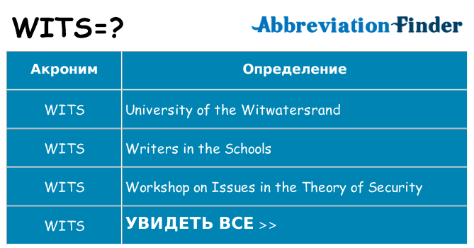 Что означает аббревиатура wits
