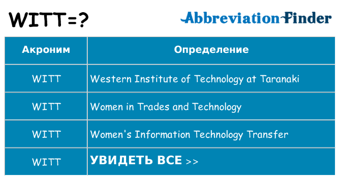 Что означает аббревиатура witt