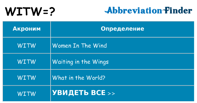 Что означает аббревиатура witw