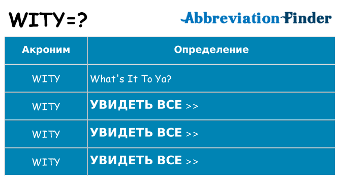 Что означает аббревиатура wity