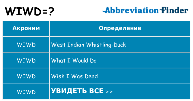Что означает аббревиатура wiwd