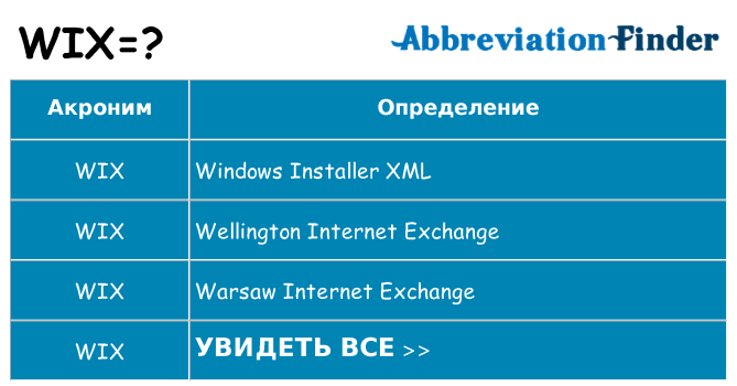 Что означает аббревиатура wix