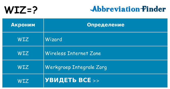 Что означает аббревиатура wiz