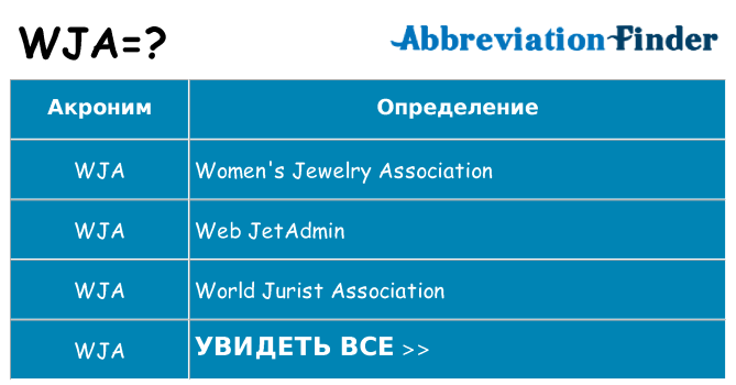 Что означает аббревиатура wja