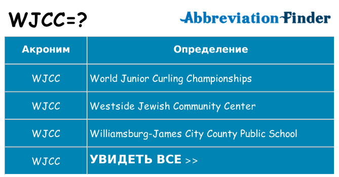 Что означает аббревиатура wjcc
