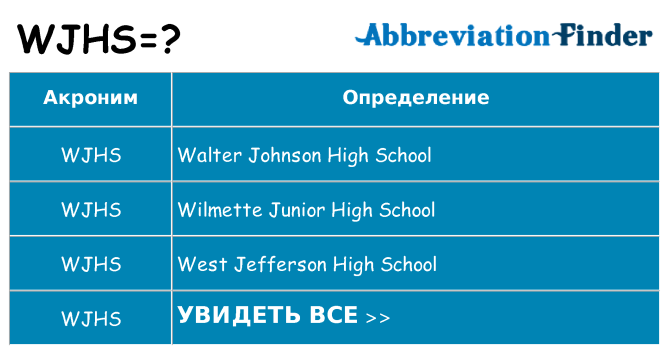 Что означает аббревиатура wjhs
