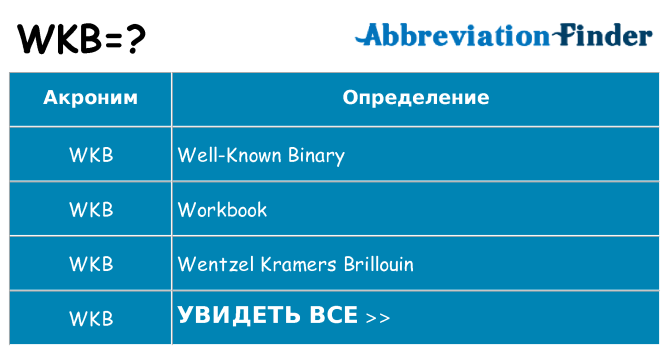 Что означает аббревиатура wkb