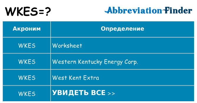 Что означает аббревиатура wkes