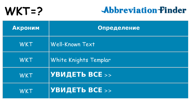Что означает аббревиатура wkt