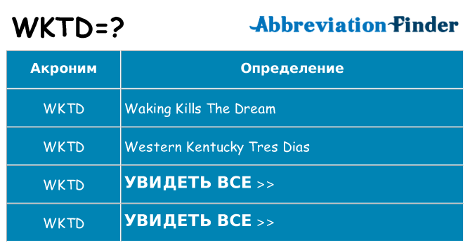 Что означает аббревиатура wktd