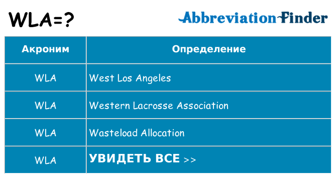 Что означает аббревиатура wla