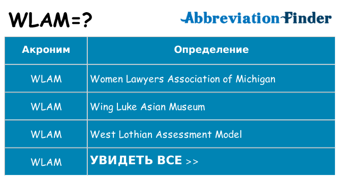 Что означает аббревиатура wlam