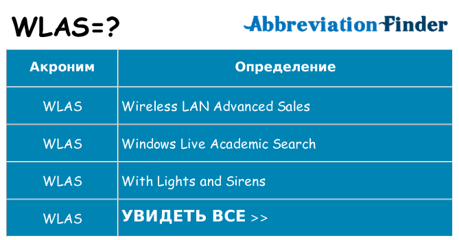 Что означает аббревиатура wlas