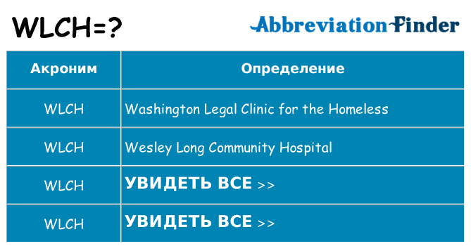 Что означает аббревиатура wlch