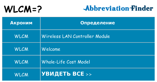 Что означает аббревиатура wlcm