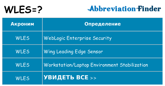 Что означает аббревиатура wles