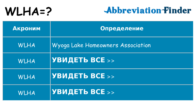 Что означает аббревиатура wlha