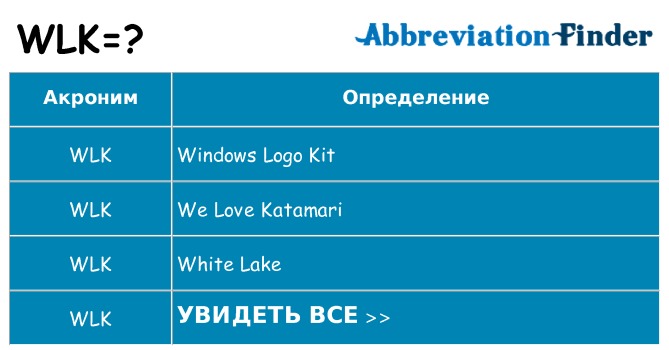 Что означает WLK?