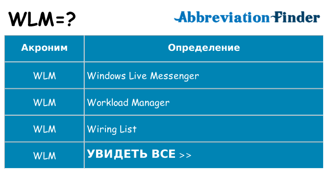 Что означает аббревиатура wlm