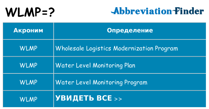 Что означает аббревиатура wlmp