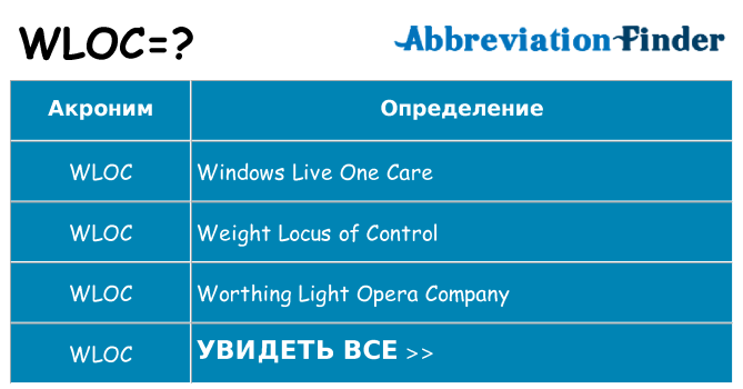 Что означает аббревиатура wloc