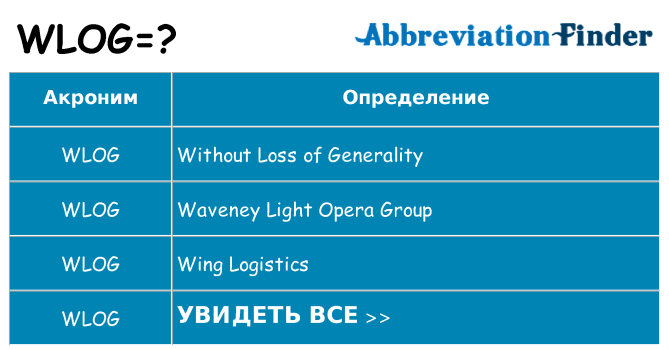 Что означает аббревиатура wlog
